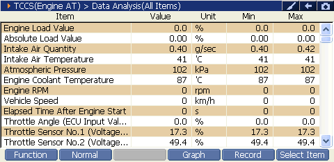 Sample scan data